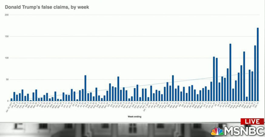 TrumpFalseClaims.jpg